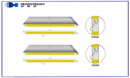 聚氨酯板廠家關(guān)于產(chǎn)品的增值服務(wù)