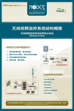 北京節(jié)點(diǎn)通網(wǎng)絡(luò)技術(shù) 專業(yè)工程技術(shù)服務(wù)的引領(lǐng)者